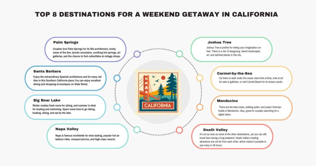 Top 8 Destinations for a Weekend Getaway in California